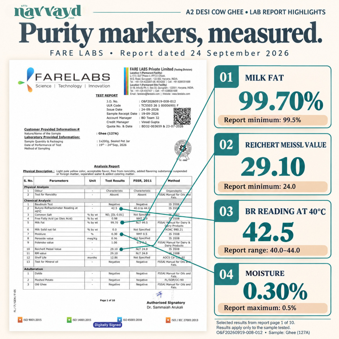 A2 Desi Cow Ghee - Buy 500 ml Get 500 ml Free (Total 1 Litre)