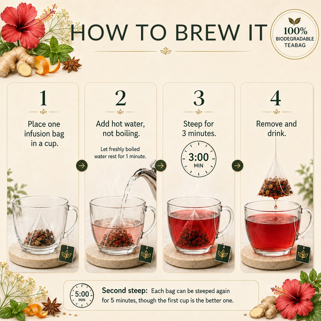 Gut Reset - Herbal Infusion | Mulethi, Mint, Ginger, Hibiscus