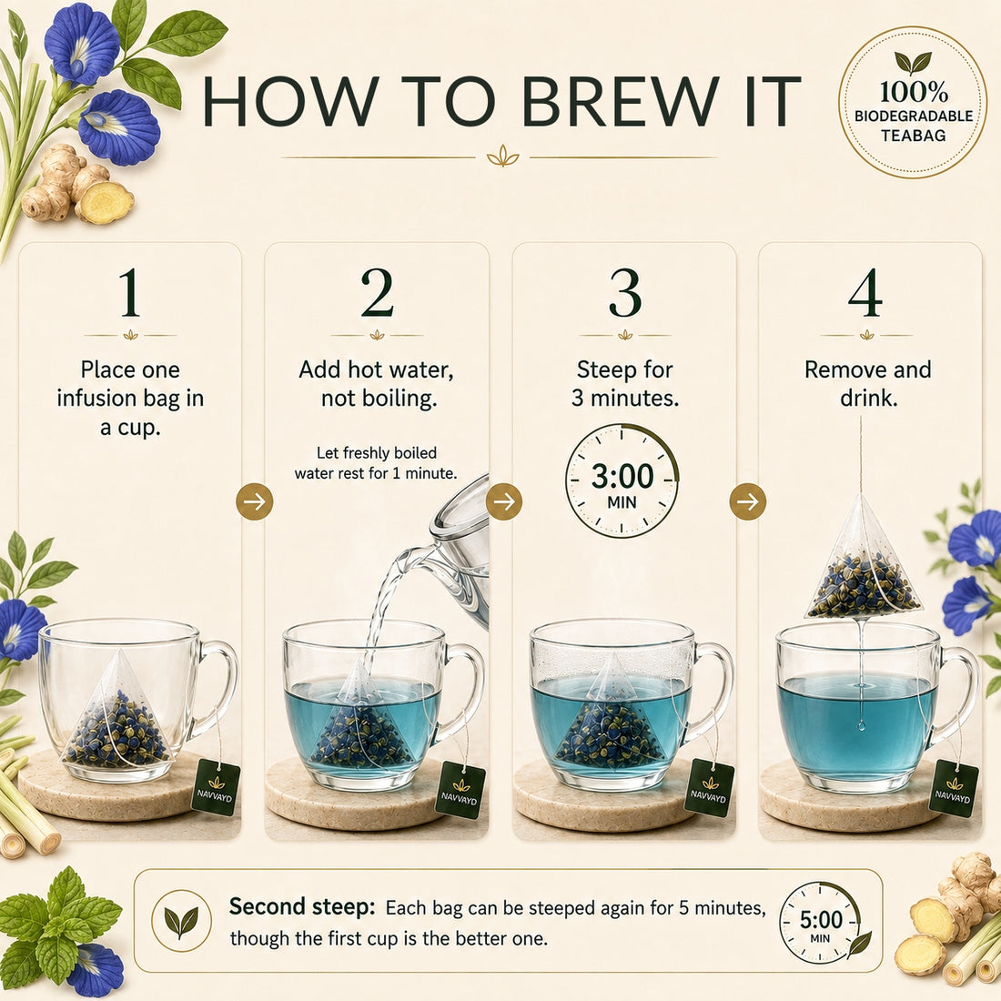 Slim Fit - Herbal Infusion | Butterfly Pea, Dandelion Leaf, Ginger